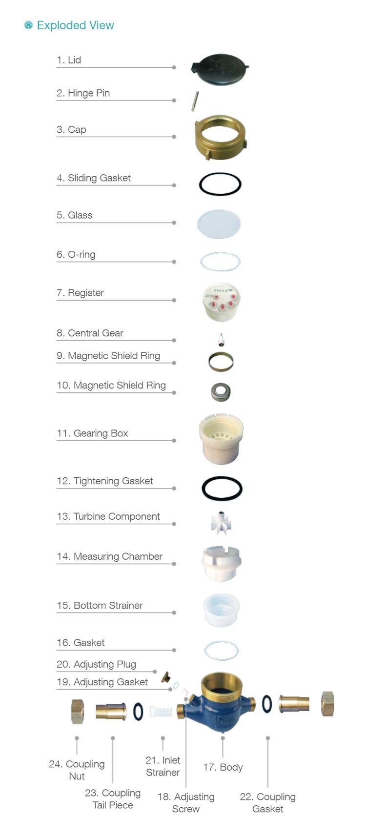 Body Reed Switch Multi-jet Dry Type Cold Amico Water Meter Chian Brass Household LXSG DN15~DN50